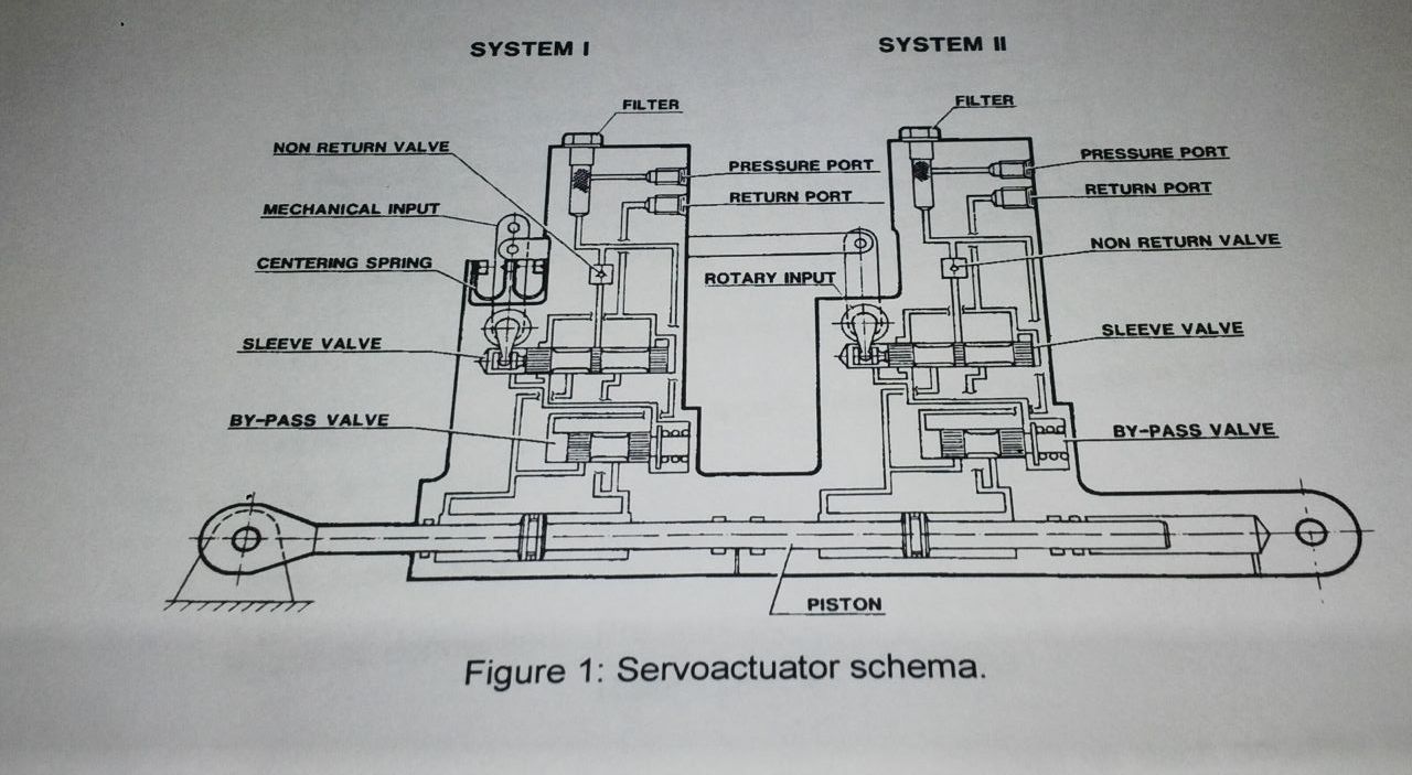Banco de prueba FAdeA (extra 5)